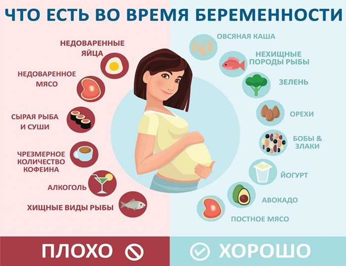Лучшие источники фолиевой кислоты в рационе
