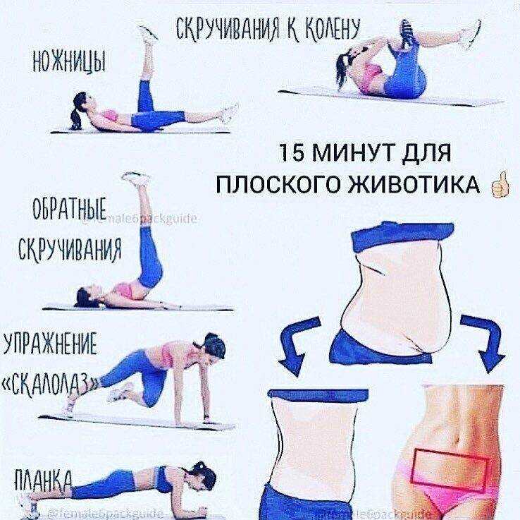 Дыхательные практики для улучшения состояния живота