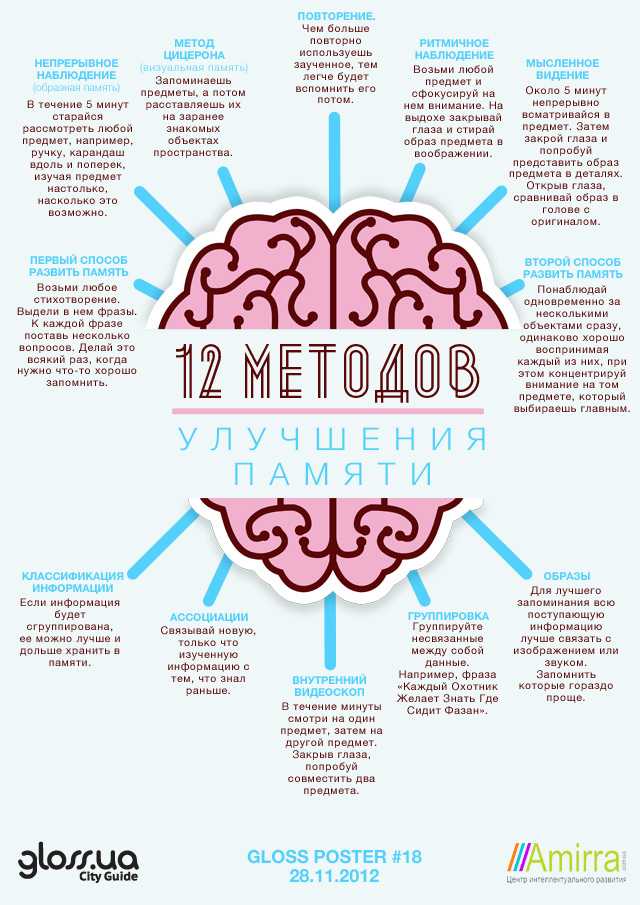 Создание комфортной рабочей среды для концентрации