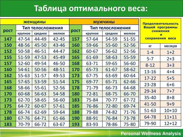 Типичные ошибки в питании подростков