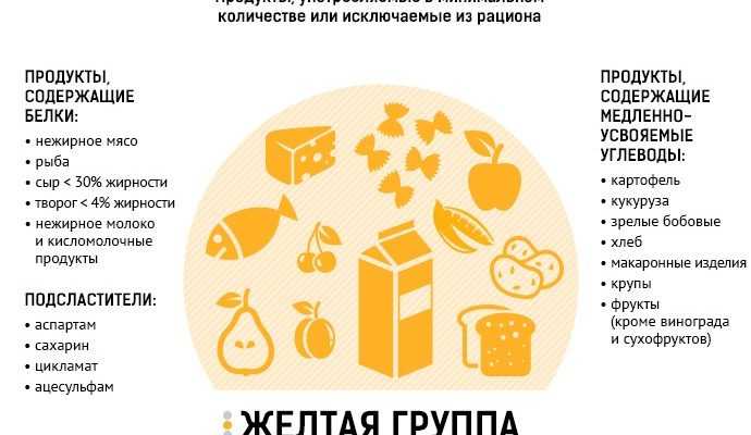 Печень при сахарном диабете 2 типа: можно есть или нет