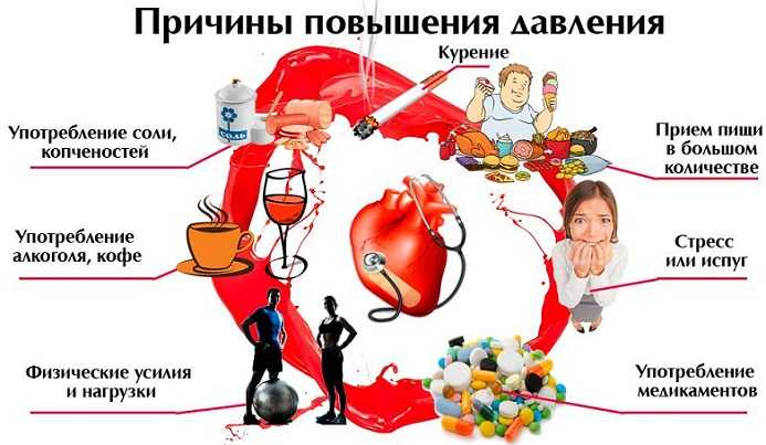 Коррекция режима питья для контроля давления