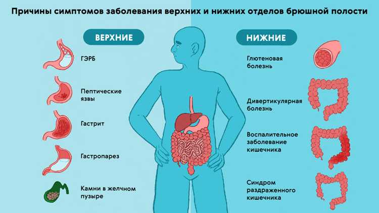 Желчнокаменная болезнь: как она проявляется утром