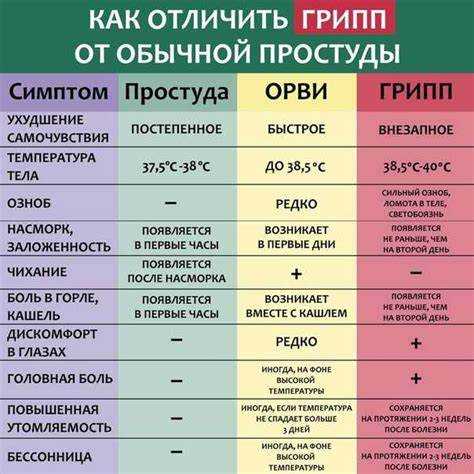 Рекомендации по уходу за зубами при высокой температуре