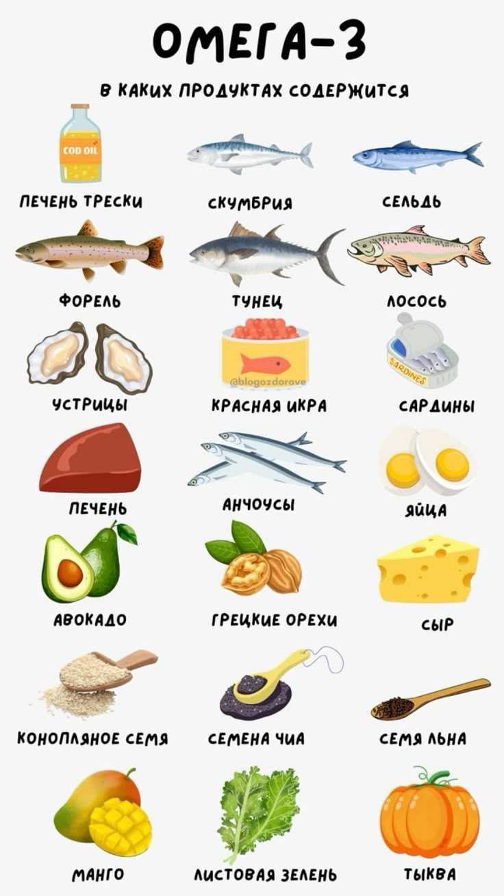 Сравнение разных масел по содержанию омега 3